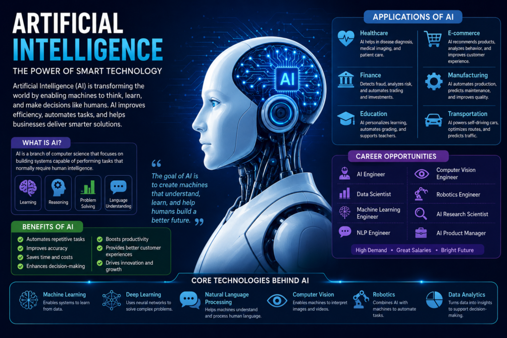 `Artificial Intelligence technology transforming modern digital solutions`